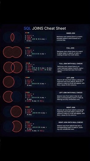 Mastering SQL JOINS for Data Science#SQL #SQLJoins #SQLTutorial #SQLQuery#DataScience