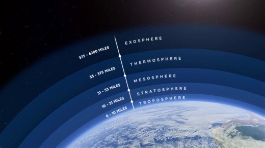 NASA Scientific Visualization Studio | Carruthers Atmospheric Layers Animation