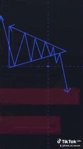 🔥 99% of Traders Miss This Wedge Pattern Trick — Don’t Be One of Them!#trading