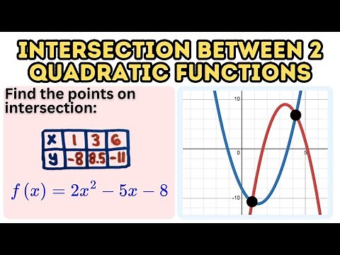 How to Determine the Points of Intersection between Two Quadratic Functions (Table Form & Equation)