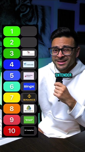 Best trading platforms 2026