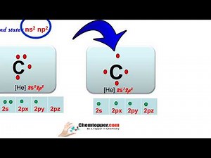 Lewis dot structure of ground state and excited state of carbon