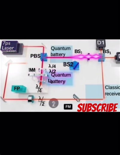 Quantum Battery Charging Experiment Explained | Optical Setup with Lasers & Quantum Dots ⚡🔬