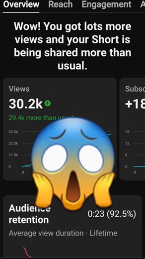 Youtube shorts Algorithm Explained in 30 sec🤔 #shorts