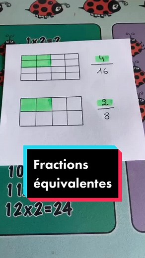 Les fractions équivalentes #fractions #trucsdeprofs