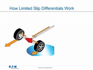 What is a limited slip differential and how does it work? Eaton explains. - Differentials - Eaton videos