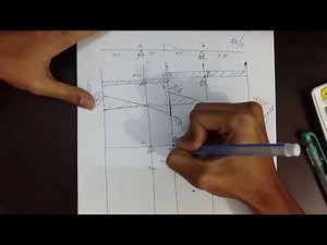 Structural Analysis & Design I: Problem 1 Influence Line Drawing for Determinate Beam