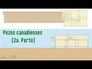 Canadian Wells (Part 2)