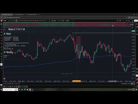 100% Win Rate (5 for 5) Using DOTS Bias Trading Indicator Week of July 14-18 1 DOT Entry Function