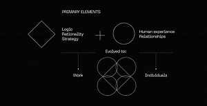 Circus-Ignition-Pre-Show-Strategy