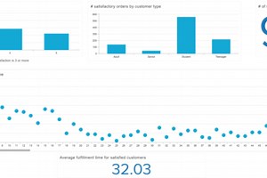 Celonis Pizzeria Analysis