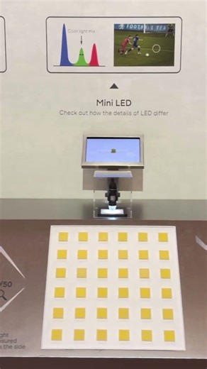 TV Tech Compared - LED vs. MiniLED vs Micro RGB