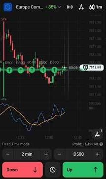 FTT Trading in OTC. #trading #ftt #trader