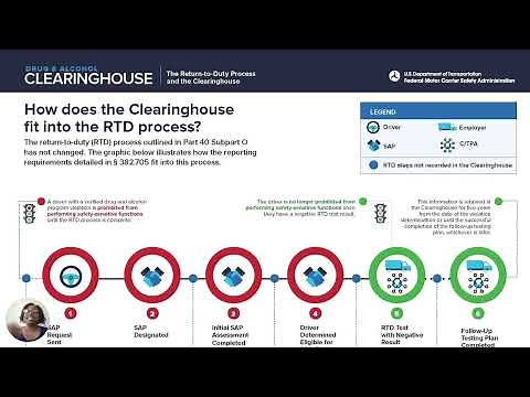 CDL Downgrade Letter Explained | Get Out of Prohibited Status – Clearinghouse Violation