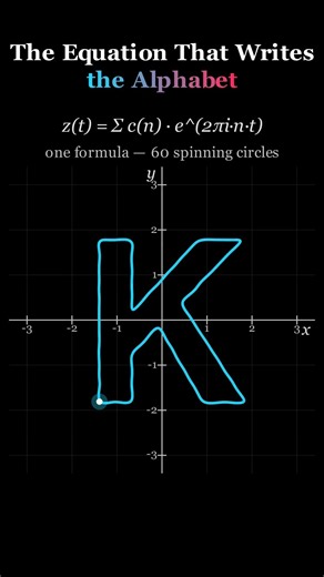 Math Writes The Alphabet Letters K L M Satisfying Fourier Animation
