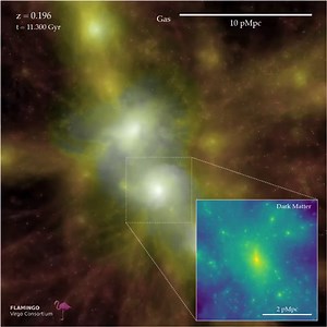 Biggest ever supercomputer simulation to investigate Universe's evolution
