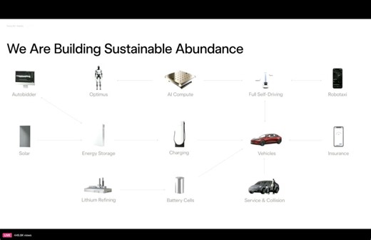 Tesla Dojo 2, Teslabot News from All Hands | NextBigFuture.com