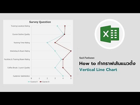 EP.65 - Excel How to ทำกราฟเส้นแนวตั้ง Vertical Line Chart