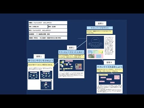 【授業案解説】 小２ 生活科 （７）動植物の飼育・栽培 愛媛県四国中央市立小学校