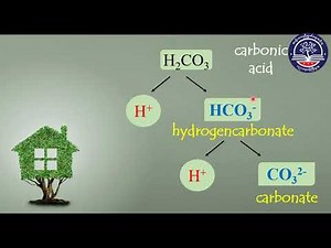 Grade 10 Chemistry, Chapter 4, 4 2, Part 3