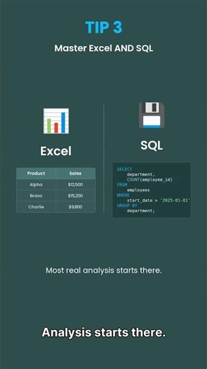 #datanalysis #interviewtips #businessanalyst Data analyst Interview tips to crack it !!!