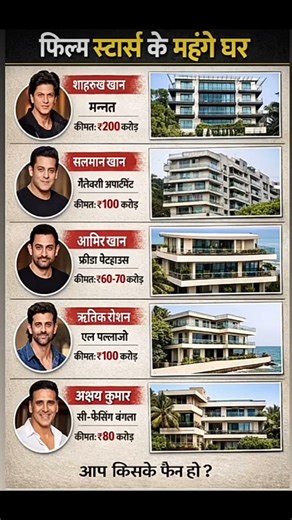 Film Stars के महंगे घर #bollywood #viralvideo #viratkohli #shortsfeed #mithunchakraborty #msdhoni