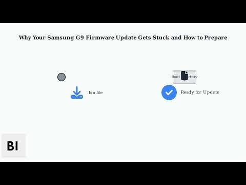How to Fix Samsung Odyssey G9 Firmware Update Stuck – USB Format, File Path & Retry