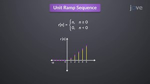 Video: Basic Discrete Time Signals