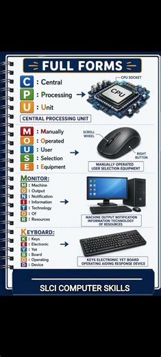 99% People Don’t Know This 😱 | CPU, Keyboard, Mouse Full Form #shorts #fullform #viralshorts #tech
