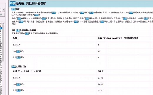 PLC中如何使用中断程序（中断程序的意义。）西门子200smart。