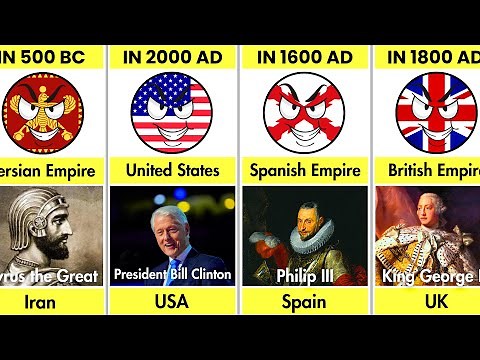 Which Country Was Strongest In Each Century? World Timeline! ⚔️🌍