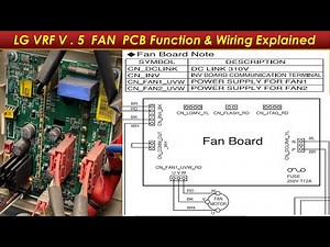 LG VRF Series 5 Training Course | Part 3 | Condenser Fan Motor PCB Function and wiring Explained |