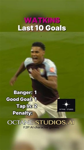 Ollie Watkins Last 10 Goals