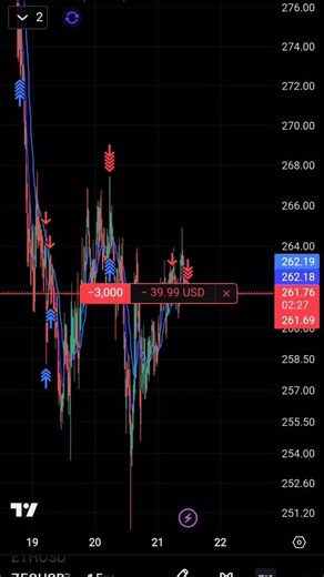 Risk chhota, patience bada 💯Crypto me consistency hi key hai 🔑