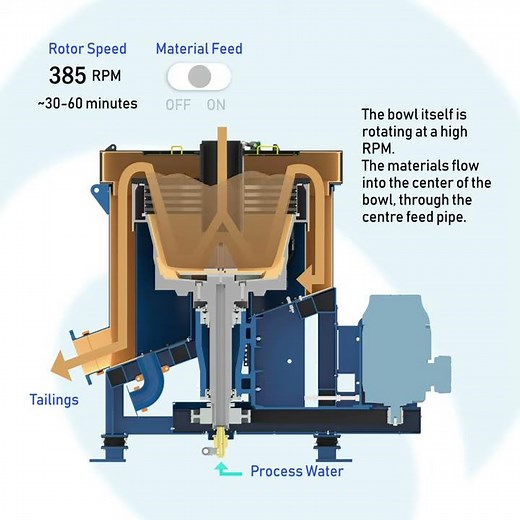Inner Workings of a Sepro Falcon SB Gravity Concentrator