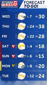 Here's your "Forecast To Go" from StormTeam 5! Enjoy your day! Be sure to tune in to the EyeOpener on #WCVB for the latest forecast before you head out the door tomorrow! | Boston Weather Updates