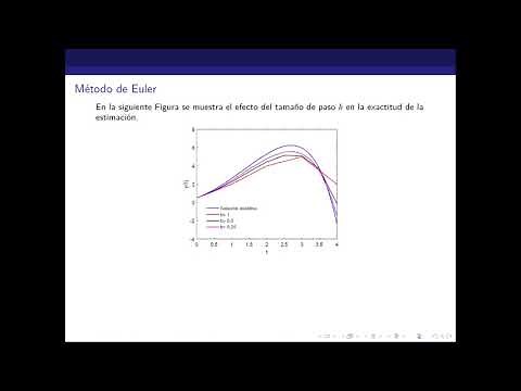 Método de Euler para resolver ecuaciones diferenciales de valor inicial