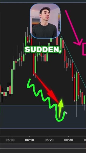 RileyColeman: The ONLY Candlestick Pattern You Need to Win Trades 📈🔥