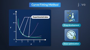 Video: Fundamental Mathematical Principles in Pharmacokinetics: Calculus and Graphs