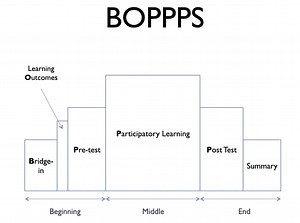 Building Effective Synchronous Collaboration with BOPPPS