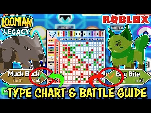 Type Strengths and Weaknesses | Loomian Legacy Effectiveness Battle Guide (Roblox) + Trade Tips