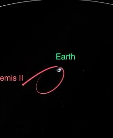 Así será el viaje de la misión Artemis II.No vuelan en linea recta a la Luna, van al encuentro de ella.#ArtemisII @NASA @esa