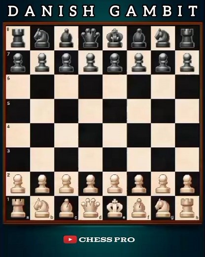 The Art of Sacrifice: Winning with the Danish Gambit!