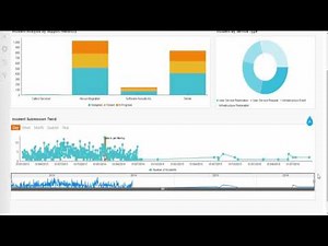 BMC Rermedy Smart Reporting -Interactive dashboard with advanced analytical setup - 2