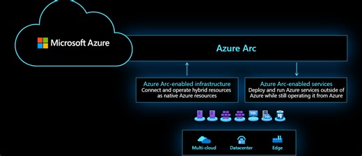 Azure File Sync with ARC... Better together. | Microsoft Community Hub