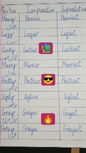 DEGREES OF ADJECTIVES #shorts #english #vocabulary #learnandgrow