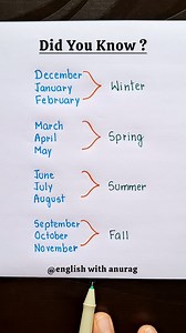 2.2K views · 8.2K reactions | Basic Knowledge ‍ . . #english #grammar #education #learning #fbreels | Anurag Ghosh | Facebook