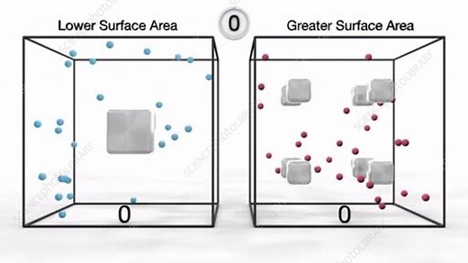 Surface area and chemical reactions - Stock Video Clip - K005/4858