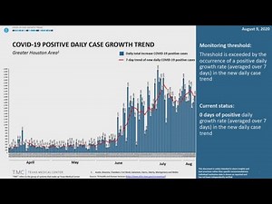 Positivity rates: State average up, local numbers down