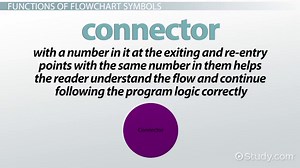 You must c C reate an account to continue watching